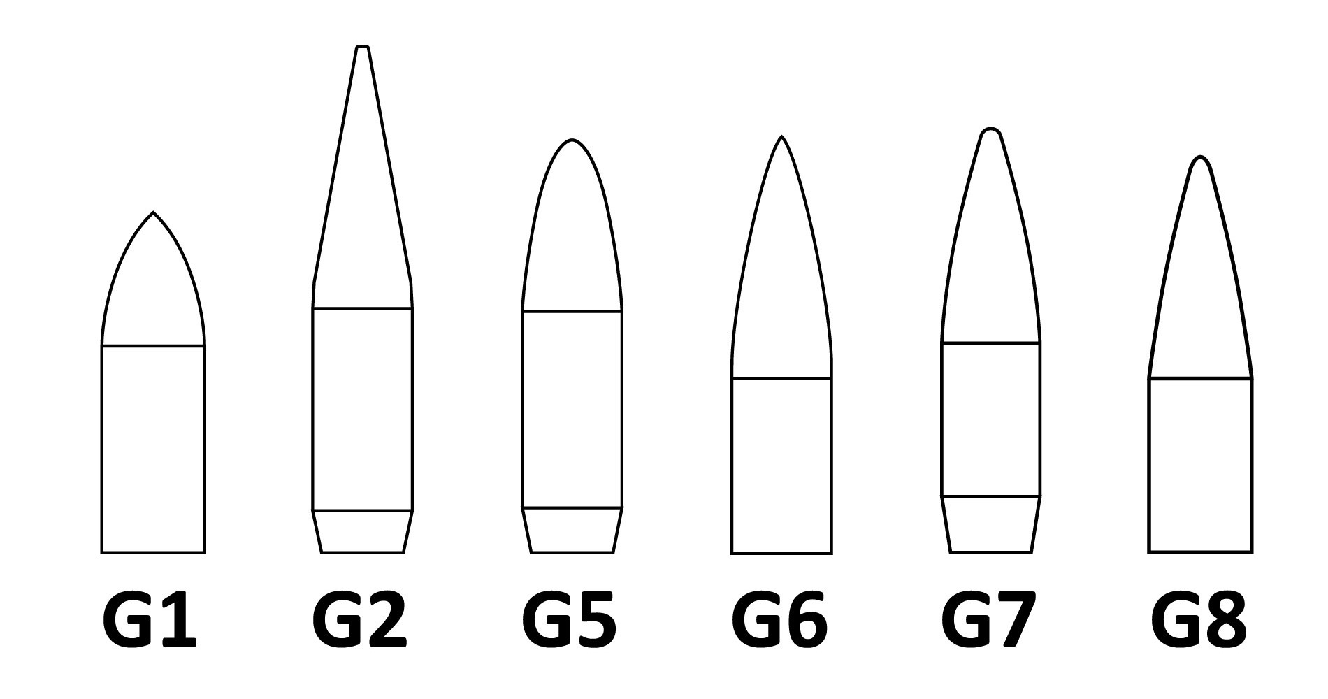 Standard Projectiles