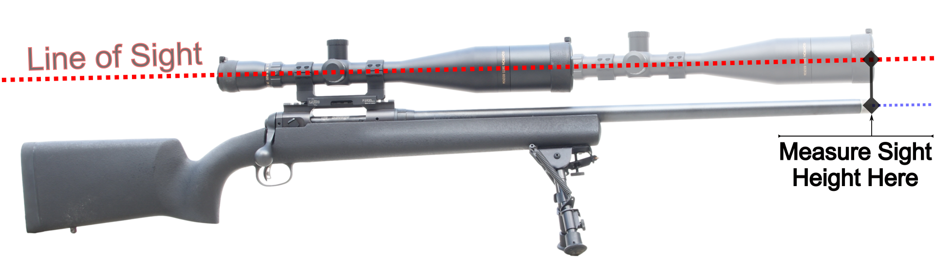 Measurement of sight height